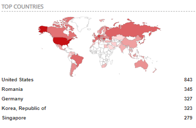 webcam vulnerabili in tutto il mondo shodan webcam vulnerabili in tutto il mondo shodan