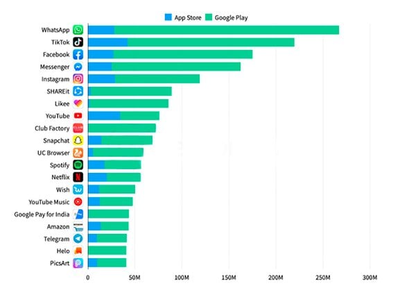 esplosione diffusione tik tok social network e sicurezza esplosione diffusione tik tok social network e sicurezza