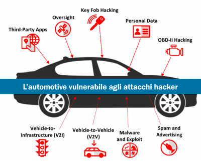 car hacking italia