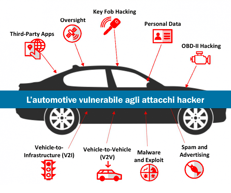 car hacking italia car hacking italia