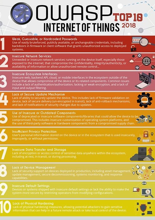 OWASP 2018 Top10 internet of the things OWASP 2018 Top10 internet of the things