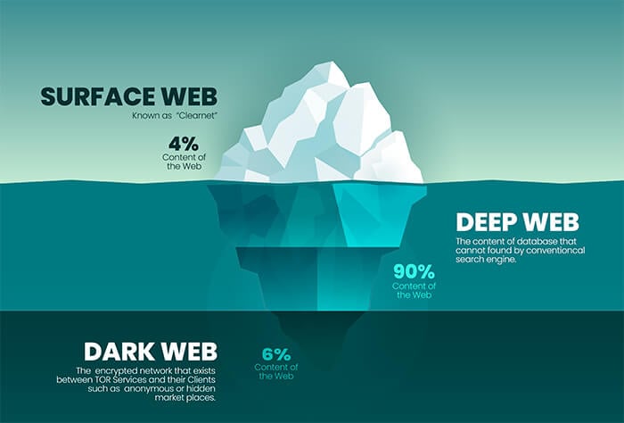 iceberg dark web