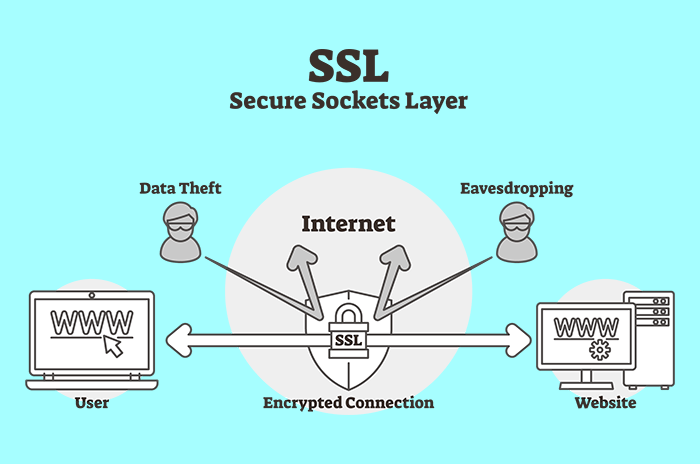 SSL SSL