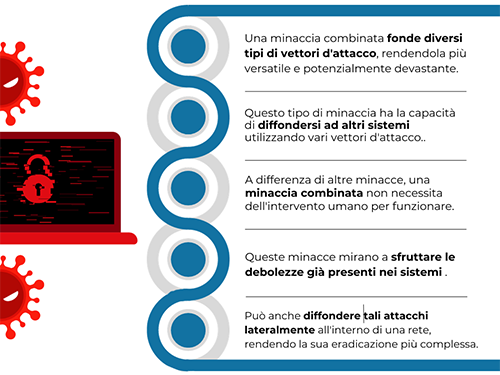 blended threat infographic