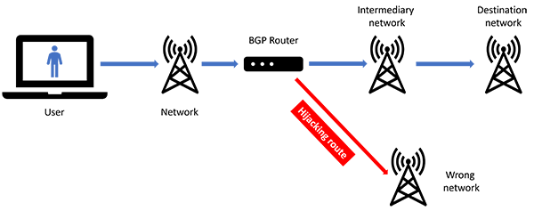 hijacking bgp