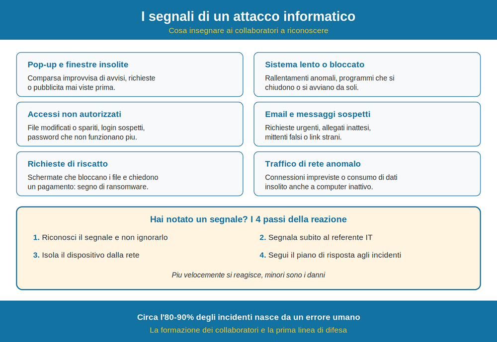 segnali attacco informatico