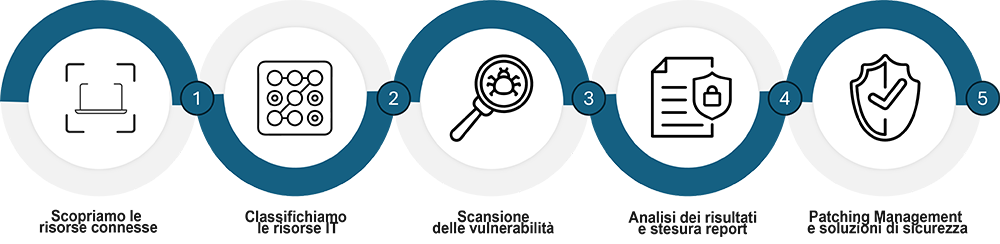 processo assessment vulnerability processo assessment vulnerability