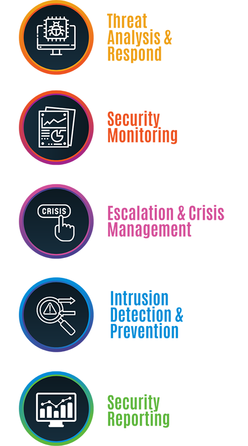network security onorato informatica