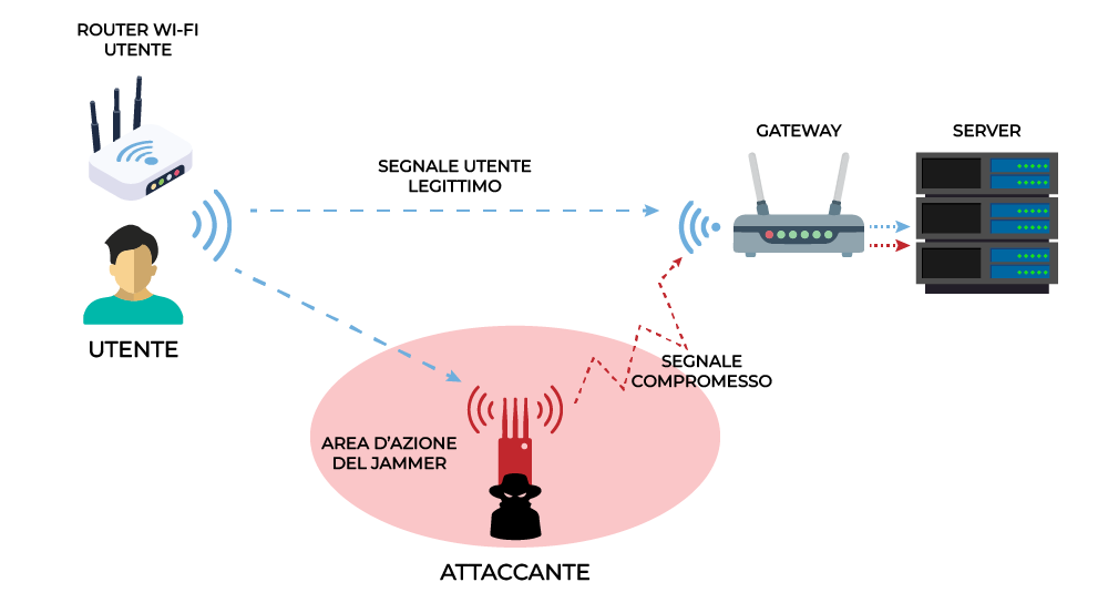 Jamming infografica Jamming infografica