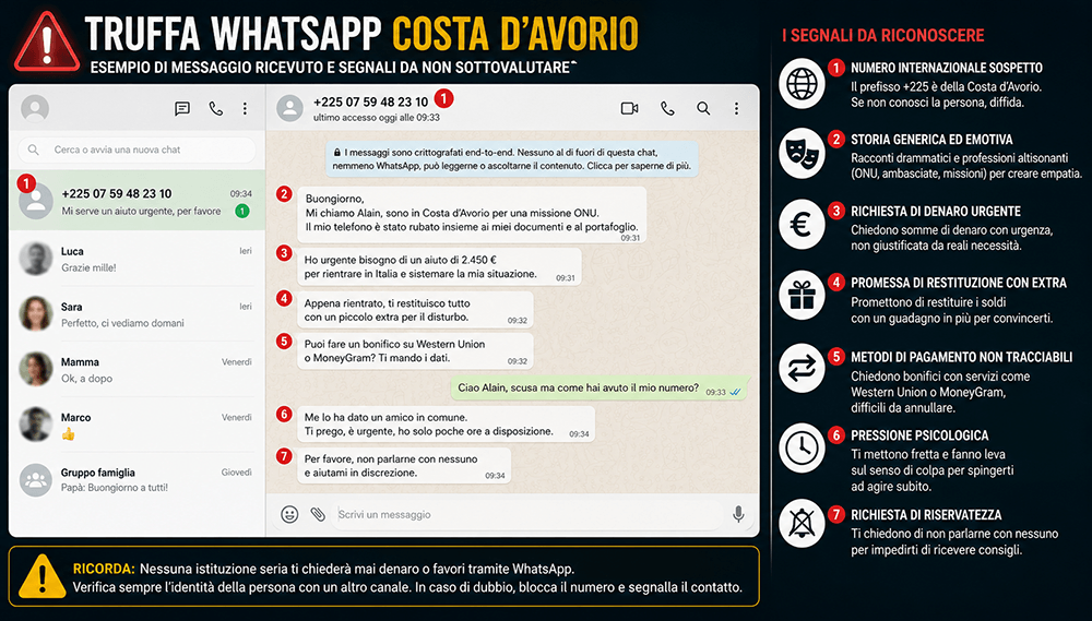 infografica whatsapp nuova truffa costa d'avorio infografica whatsapp nuova truffa costa d'avorio