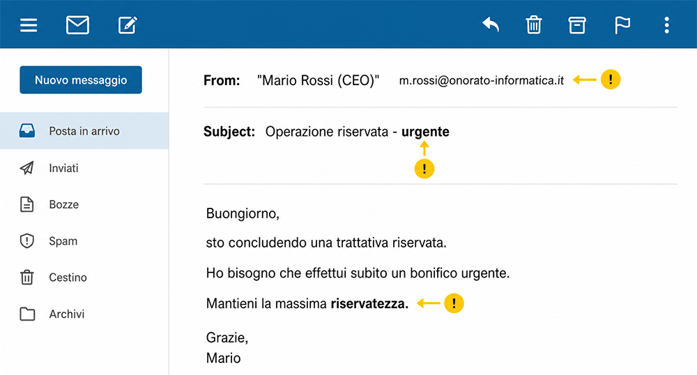 Esempio di email della truffa del CEO con evidenziati i tre segnali sospetti: mittente falso, urgenza e richiesta di riservatezza esempio email truffa ceo