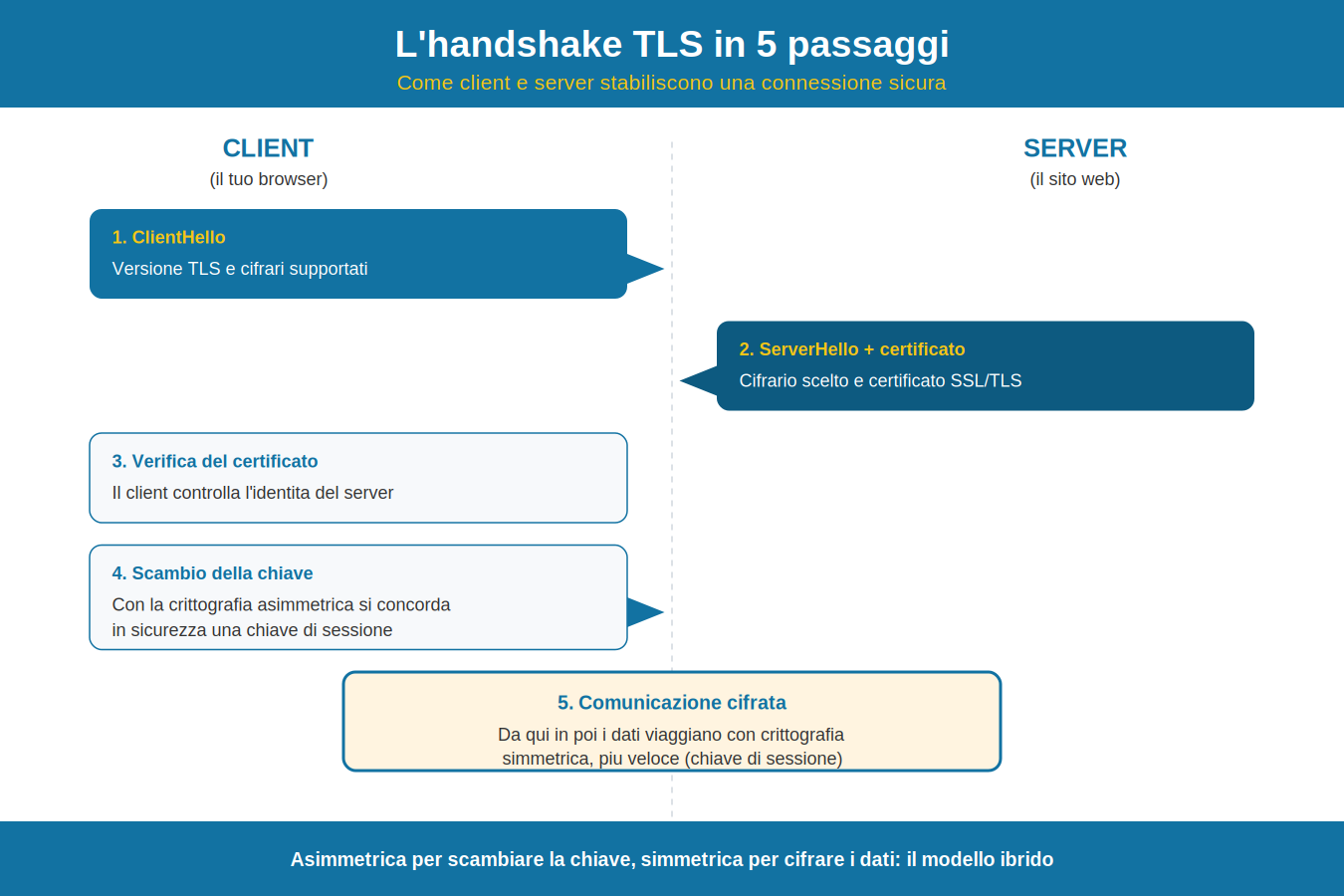 handshake tls