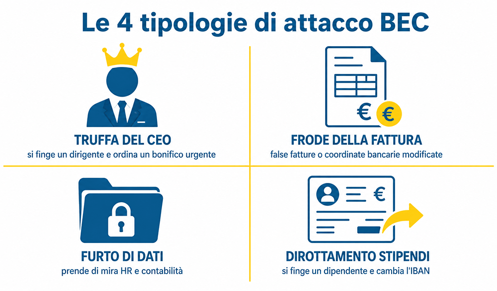 tipologie attacco bec infografica
